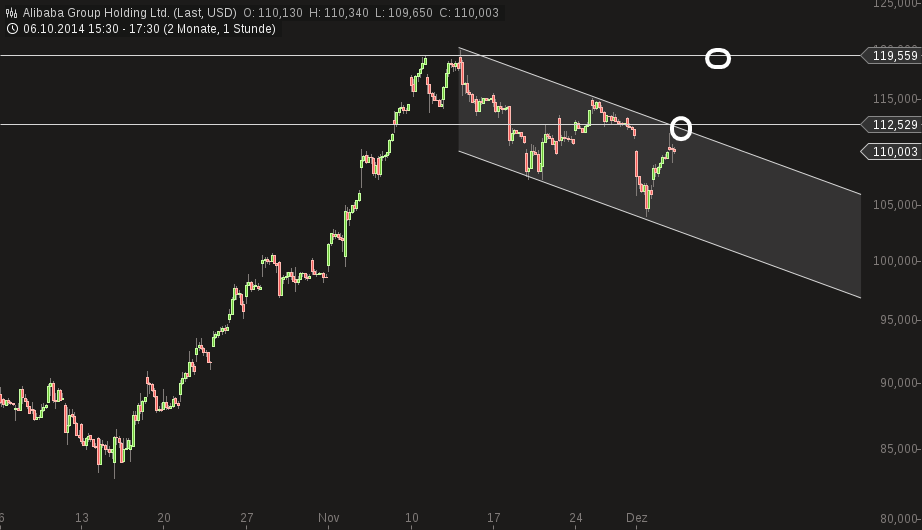 YAHOO steigt und steigt und steigt 778618