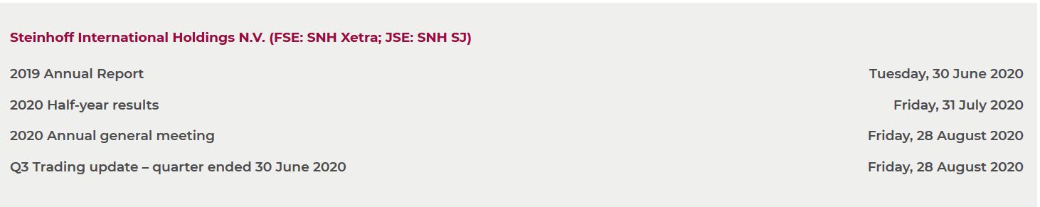 Steinhoff International Holdings N.V. 1186157