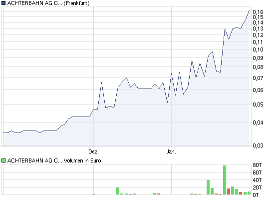 Achtung Achterbahn vor Explosion 376386