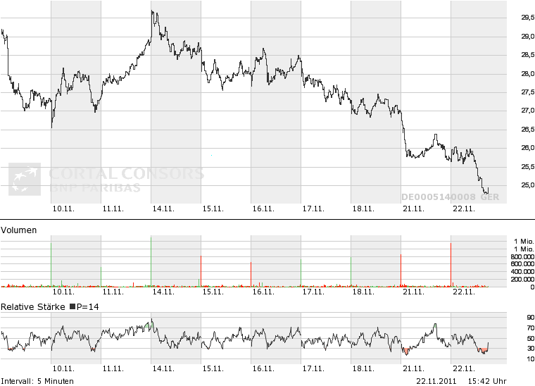 CoBa unter eingesammelter Summe der KE nach 4 Mona 459856