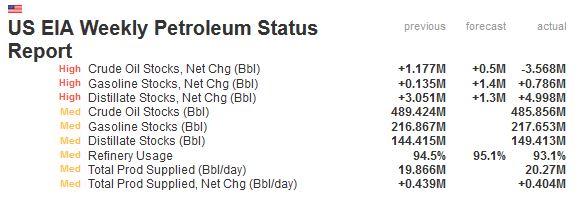 Brent Crude Rohöl ICE Rolling 877378