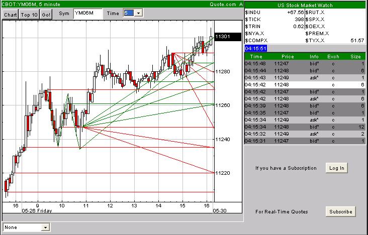 Tradingsunterstützung - Tradingideen 30.05.06 42079