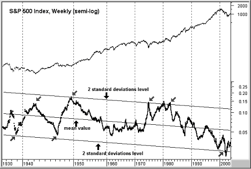 DAX ist masslos überbewertet 41386