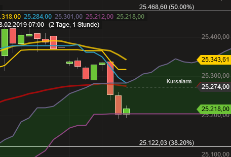 Krofitime Trading 1095496