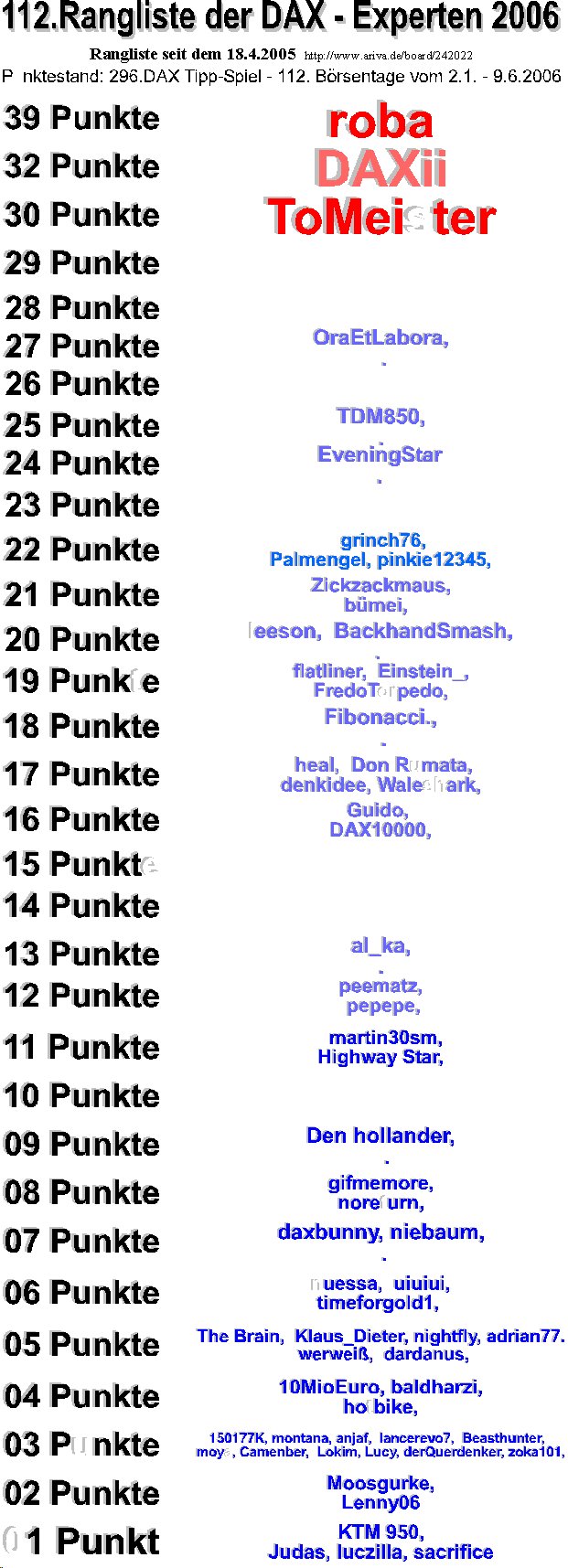 297.DAX Tipp-Spiel, Montag, 12.06.06 43306