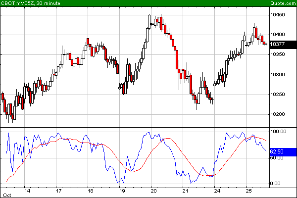 ► TTT-Team / Dienstag, 25.10.2005 18251