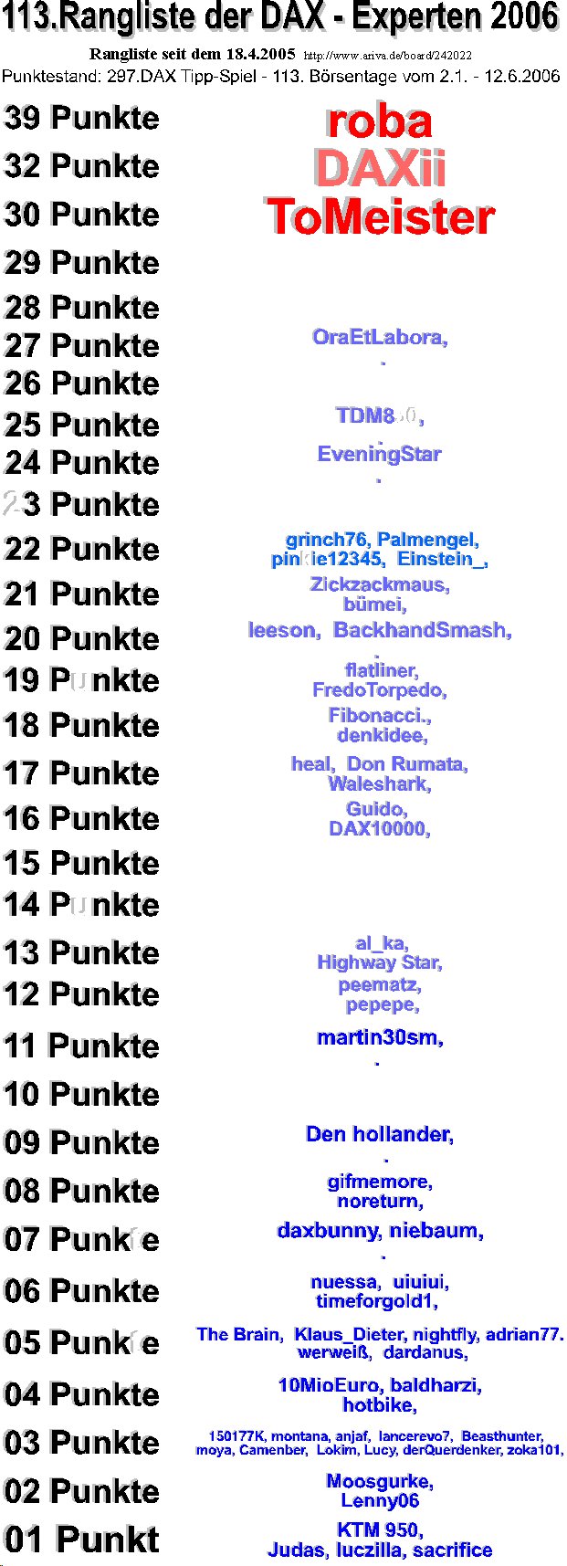 298.DAX Tipp-Spiel, Dienstag, 13.06.06 43401