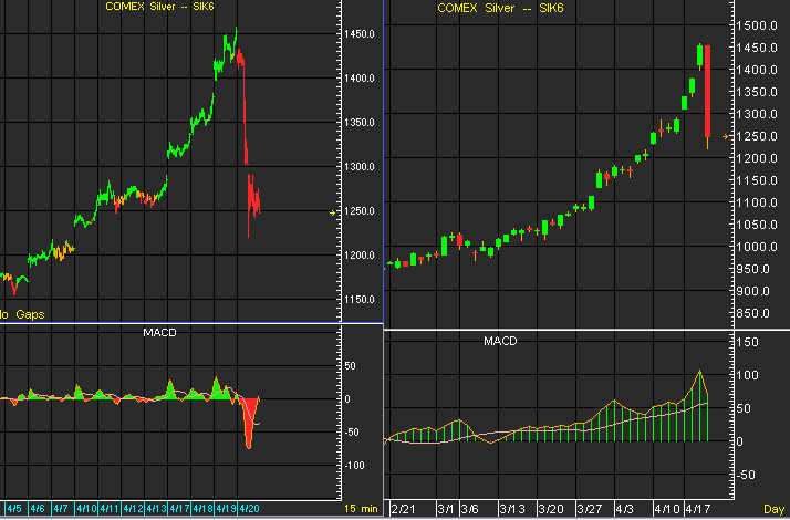 ▶ TTT-Team / Freitag, 21.04.2006 38066