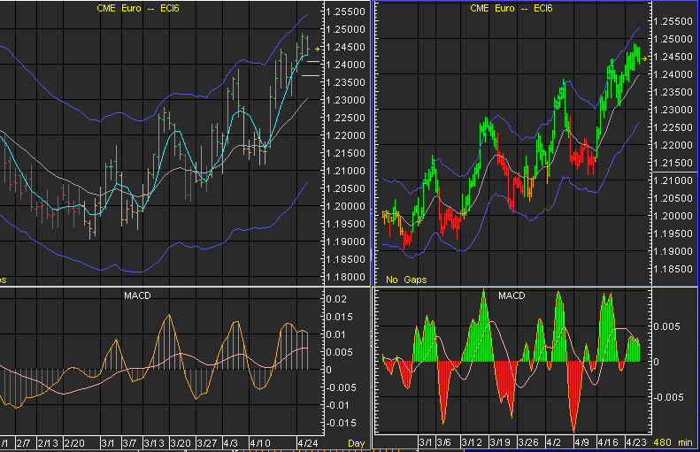 ▶ TTT-Team / Mittwoch, 26.04.2006 38531