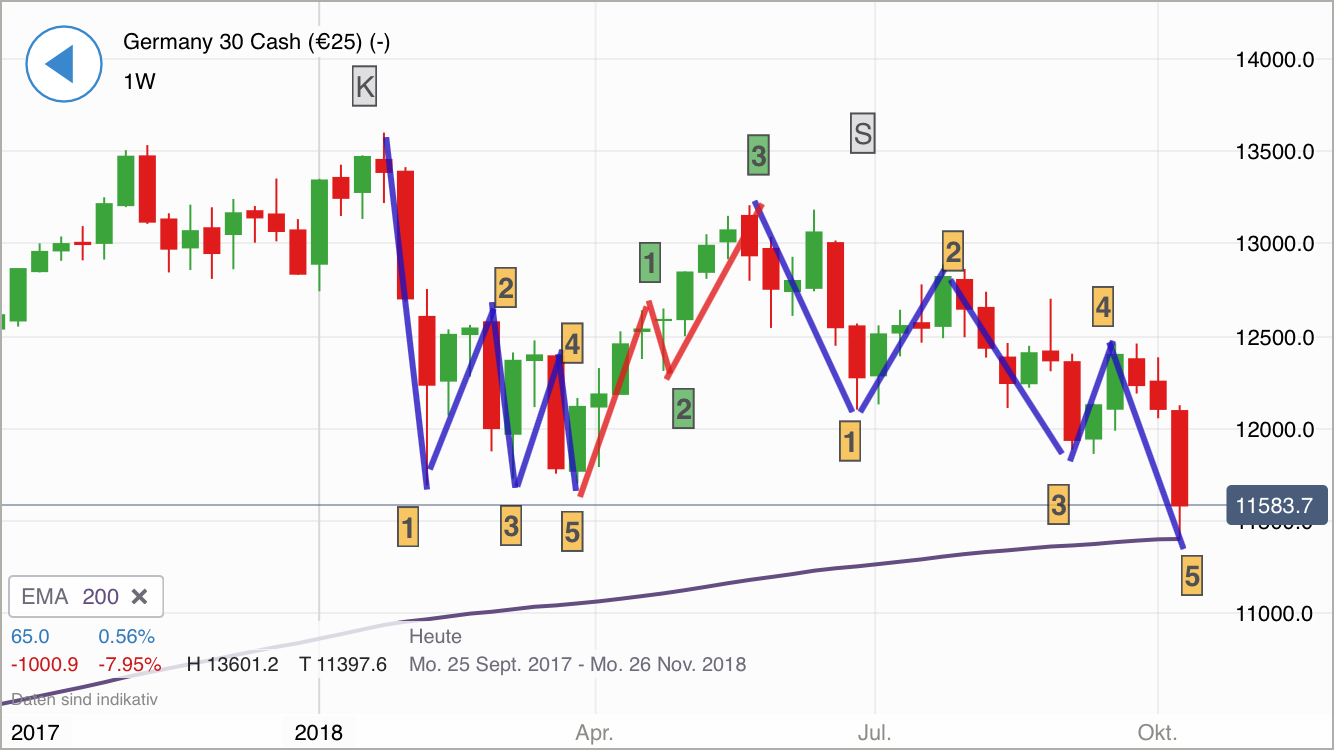 2018 QV-GDAXi-DJ-GOLD-EURUSD-JPY 1078173