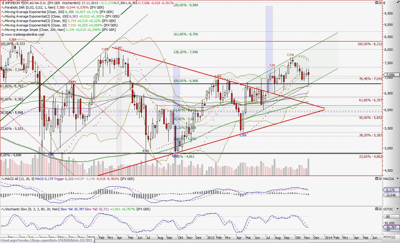 Infineon (moderiert) 665066