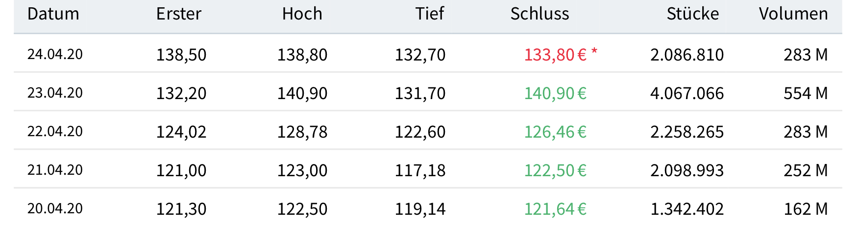 Wirecard 2014 - 2025 1174401