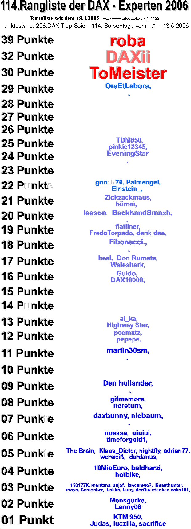 299.DAX Tipp-Spiel, Mittwoch, 14.06.06 43519