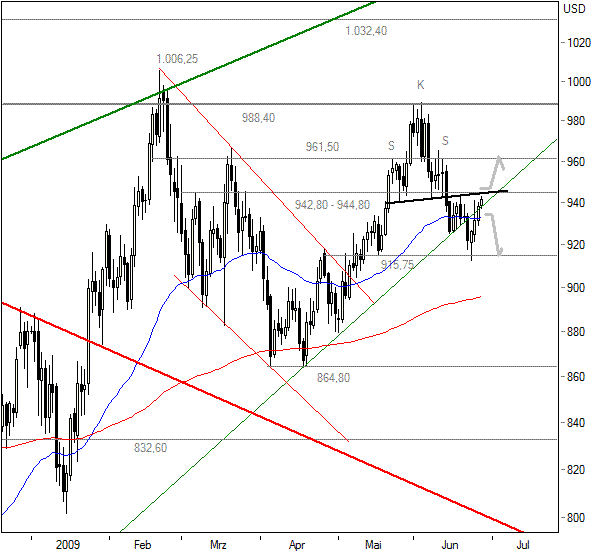 Wenn das Gold redet, dann schweigt die Welt! 241304