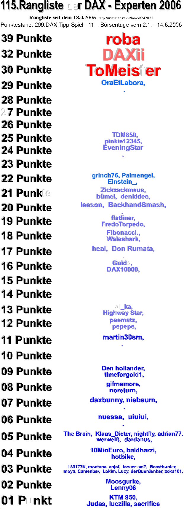 300.DAX Tipp-Spiel, Donnerstag, 15.06.06, 17.45 Uh 43640