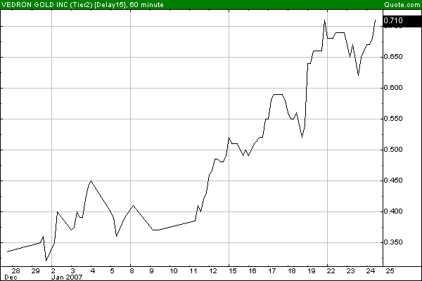 Vedron FAKTEN VG Kanada 78944