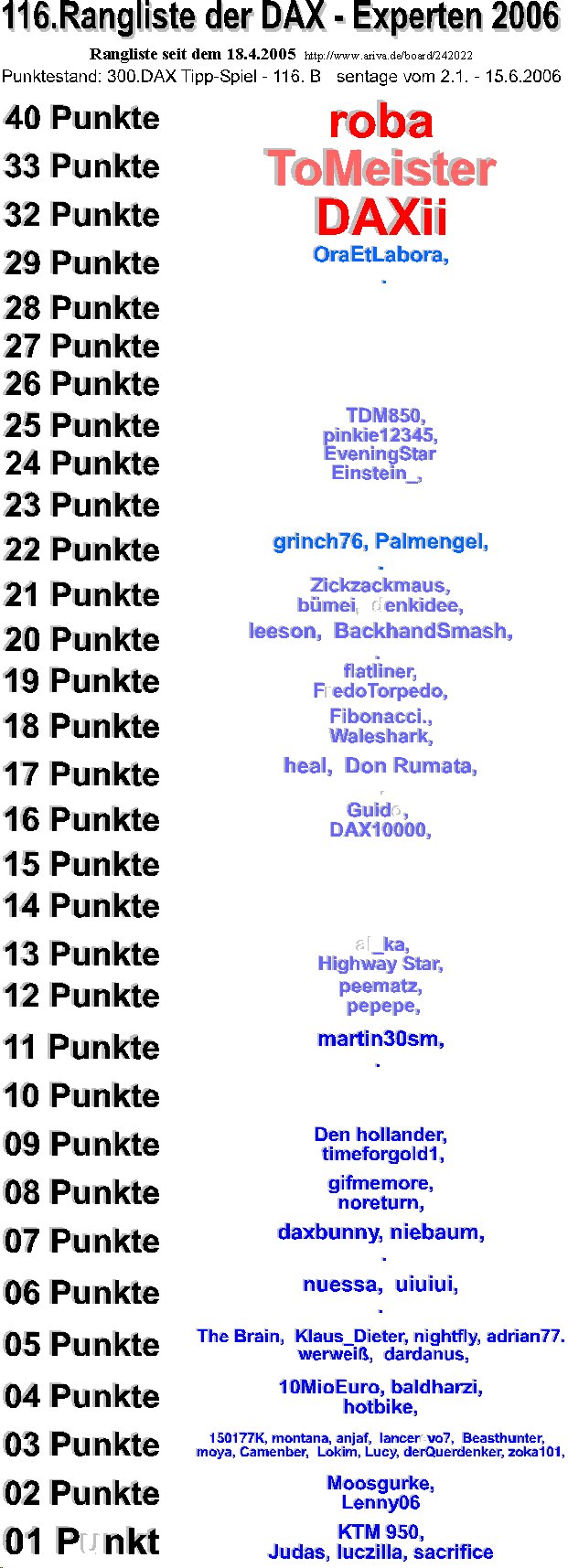 301.DAX Tipp-Spiel, Freitag, 16.06.06 43736