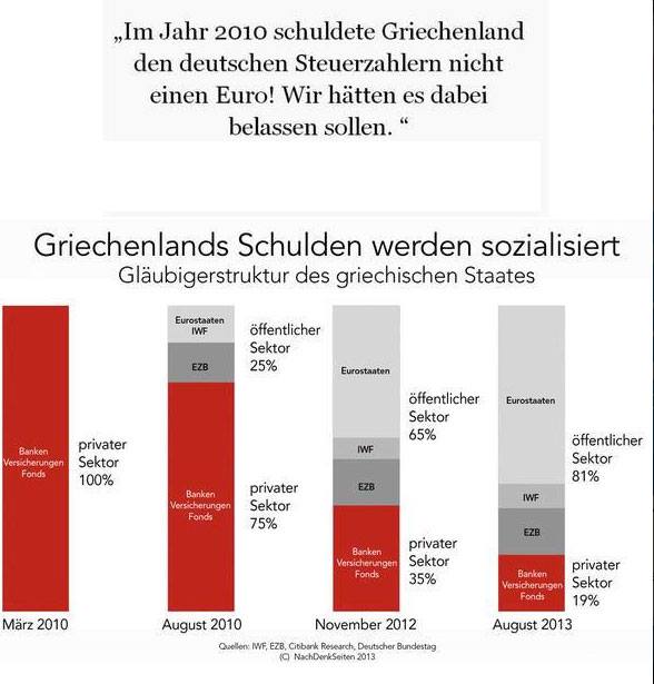 Griechenland Banken 841222