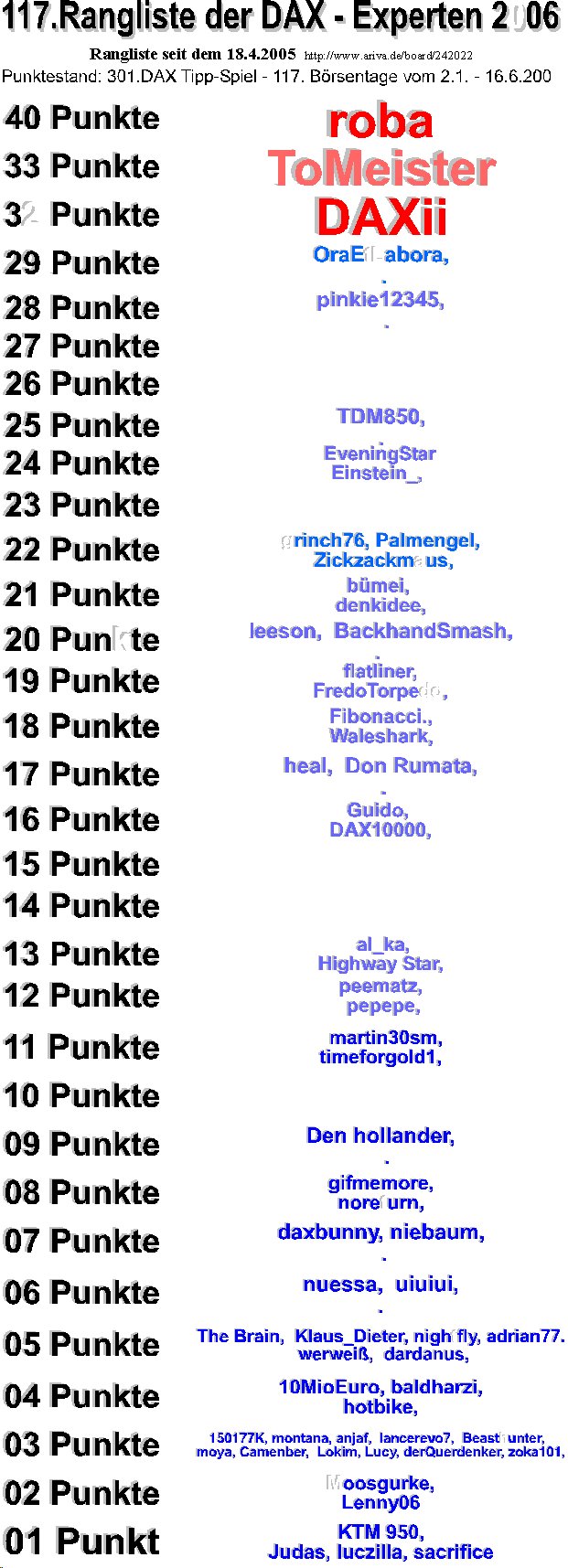 302.DAX Tipp-Spiel, Montag, 19.06.06 43945
