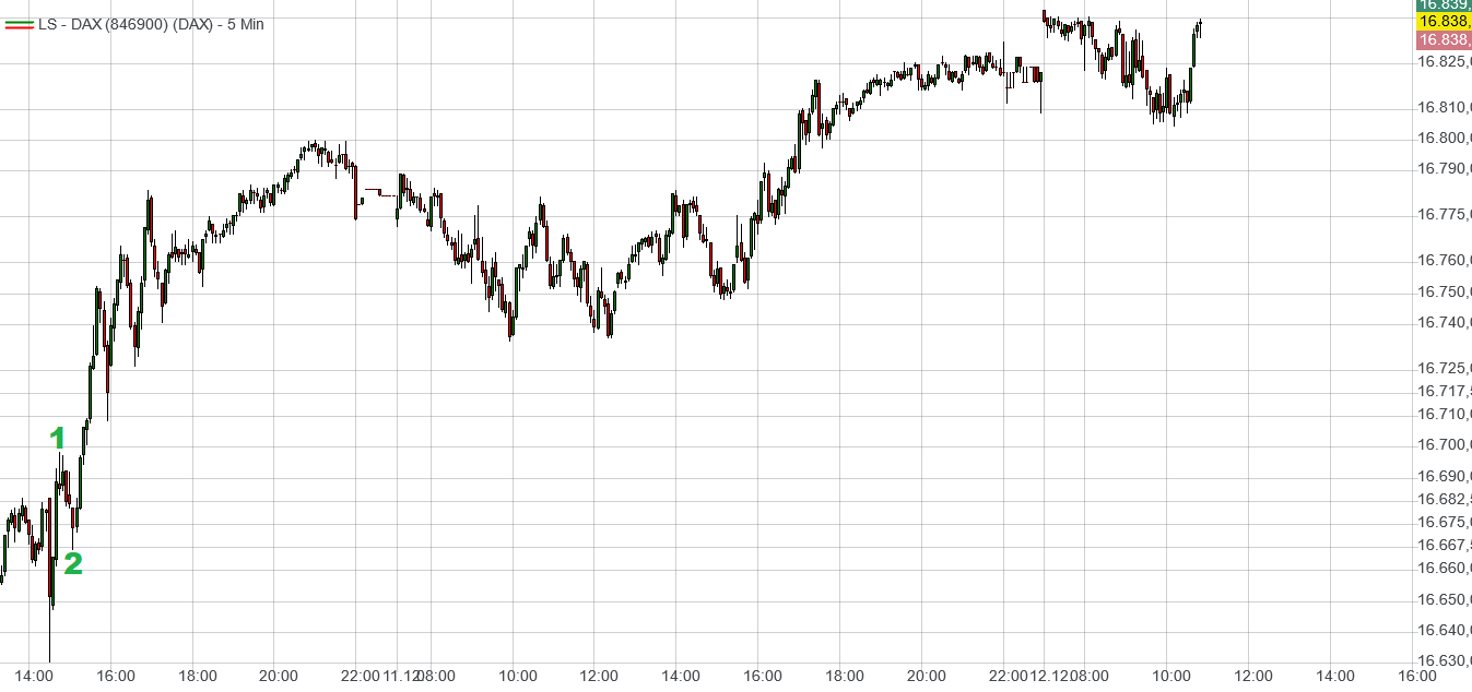 Heute im Dax, was sagen die Elliott Wellen ? 1402125