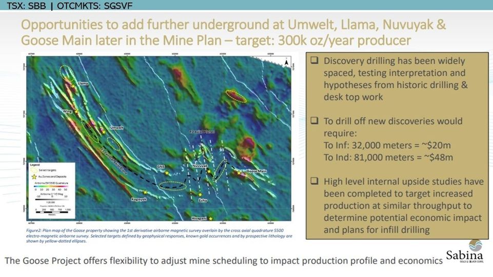 Sabina Silver wird zu Sabina Gold and Silver 1199469