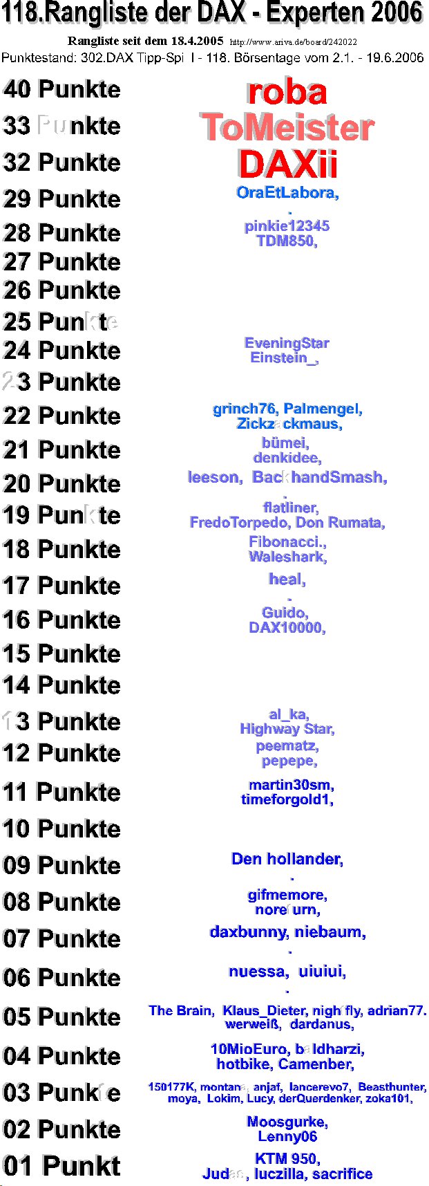 303.DAX Tipp-Spiel, Dienstag, 20.06.06 44074