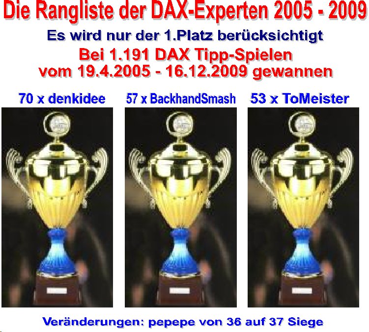 Die Rangliste der DAX - Experten 2009 284238