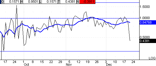 PTT-Trading 51. KW 137780