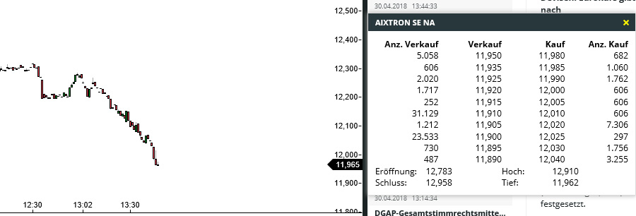 Aixtron- und die Banken stufen fröhlich auf kaufen 1052408
