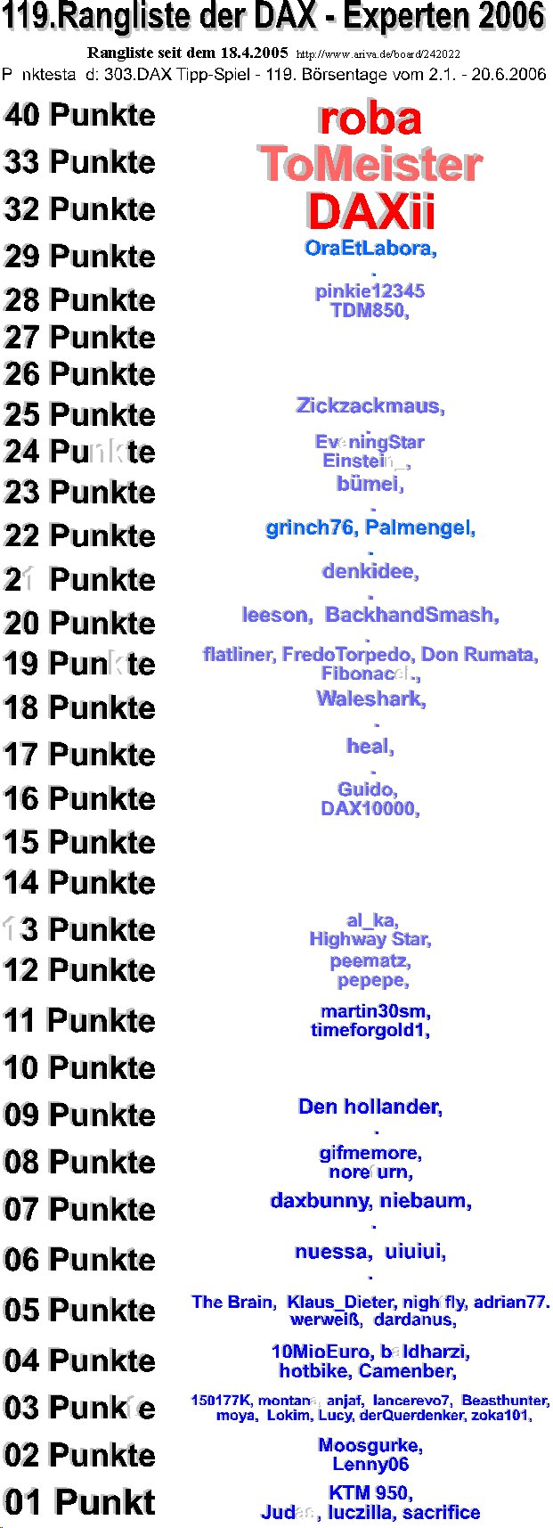 304.DAX Tipp-Spiel, Mittwoch, 21.06.06 44188