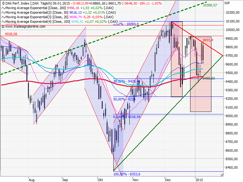 2015 QV DAX-DJ-GOLD-EURUSD-JPY 788451