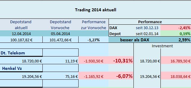 Trading 2014 aktuell 713927