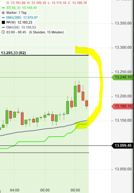 Börse ein Haifischbecken: Trade was du siehst 1212476
