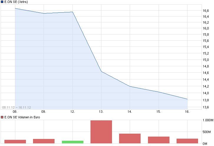 Verbund - Strom aus Wasserkraft 694720