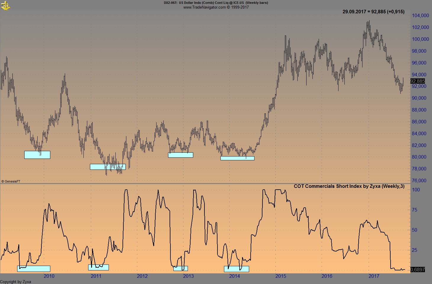 Brent Crude Rohöl ICE Rolling 1015321