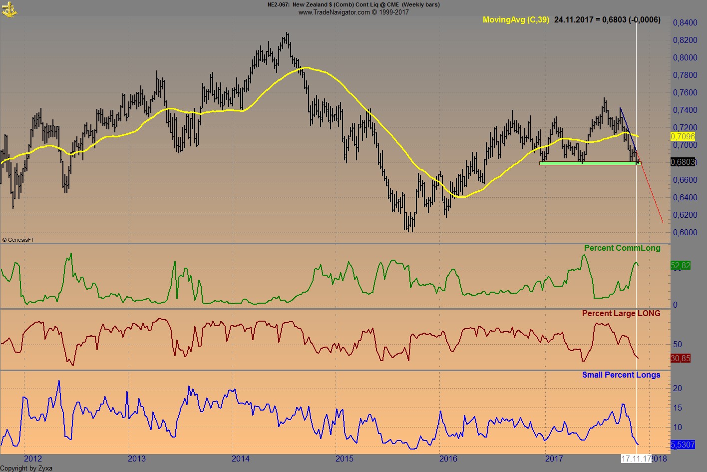 Endlich erfolgreiches Trading mit Rohstoffen 1025379