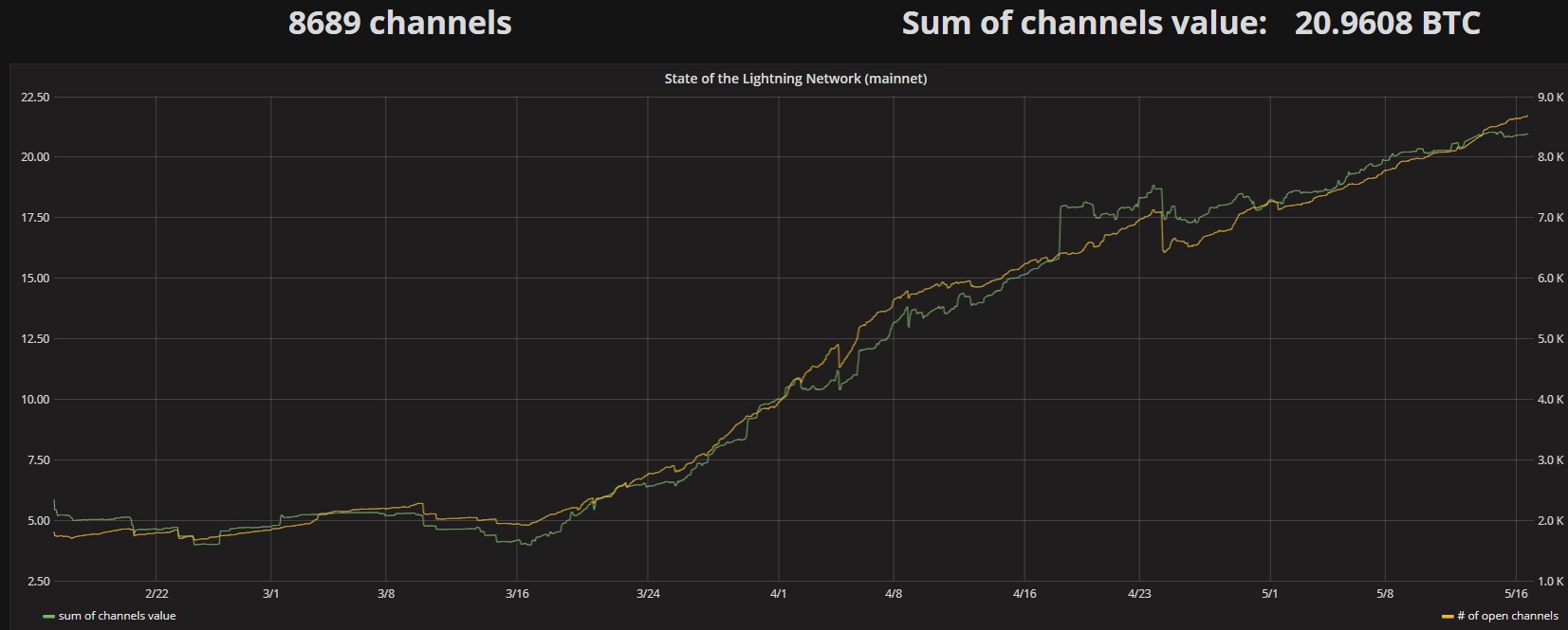 Bitcoins der nächste Monsterhype steht bevor! 1054749