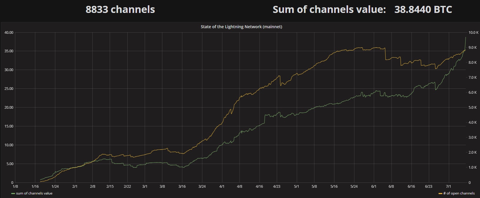 Bitcoins der nächste Monsterhype steht bevor! 1063620