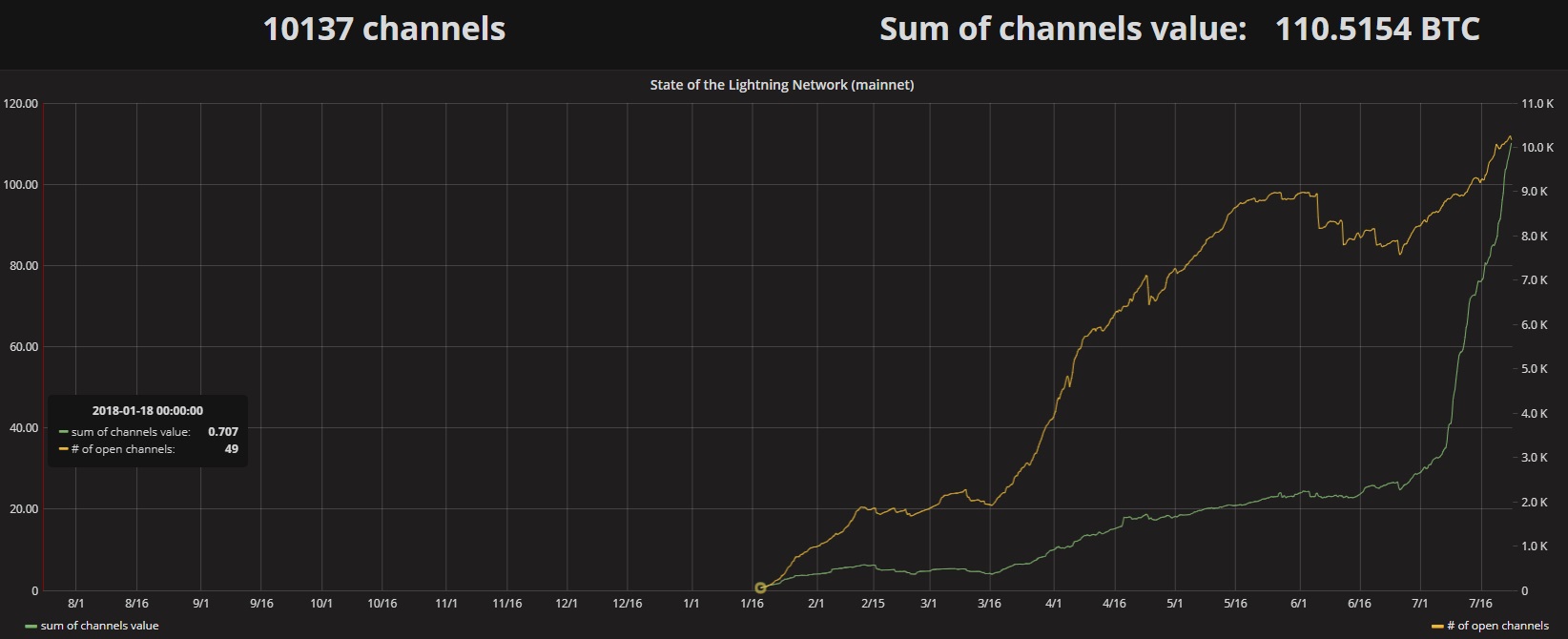 Bitcoins der nächste Monsterhype steht bevor! 1066027