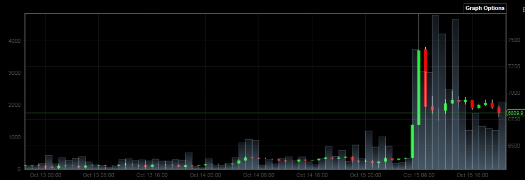 Bitcoins der nächste Monsterhype steht bevor! 1078455