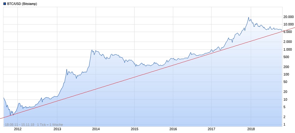 Bitcoins der nächste Monsterhype steht bevor! 1083084