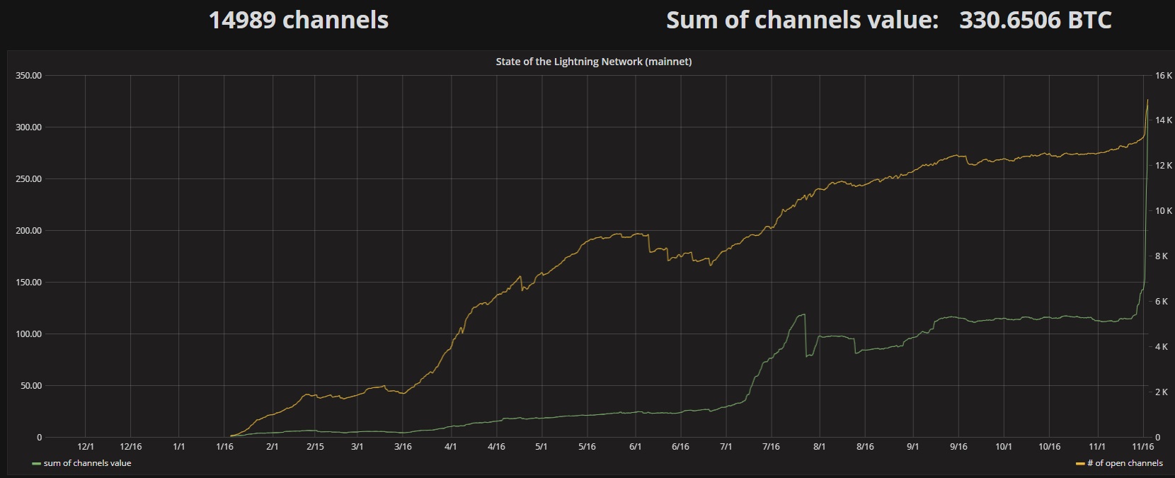 Bitcoins der nächste Monsterhype steht bevor! 1083383