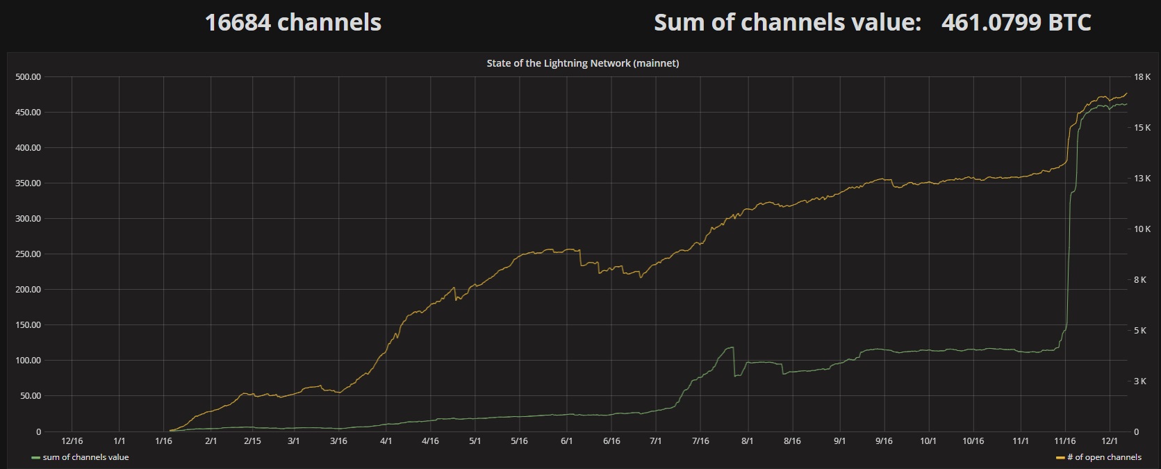 Bitcoins der nächste Monsterhype steht bevor! 1086507