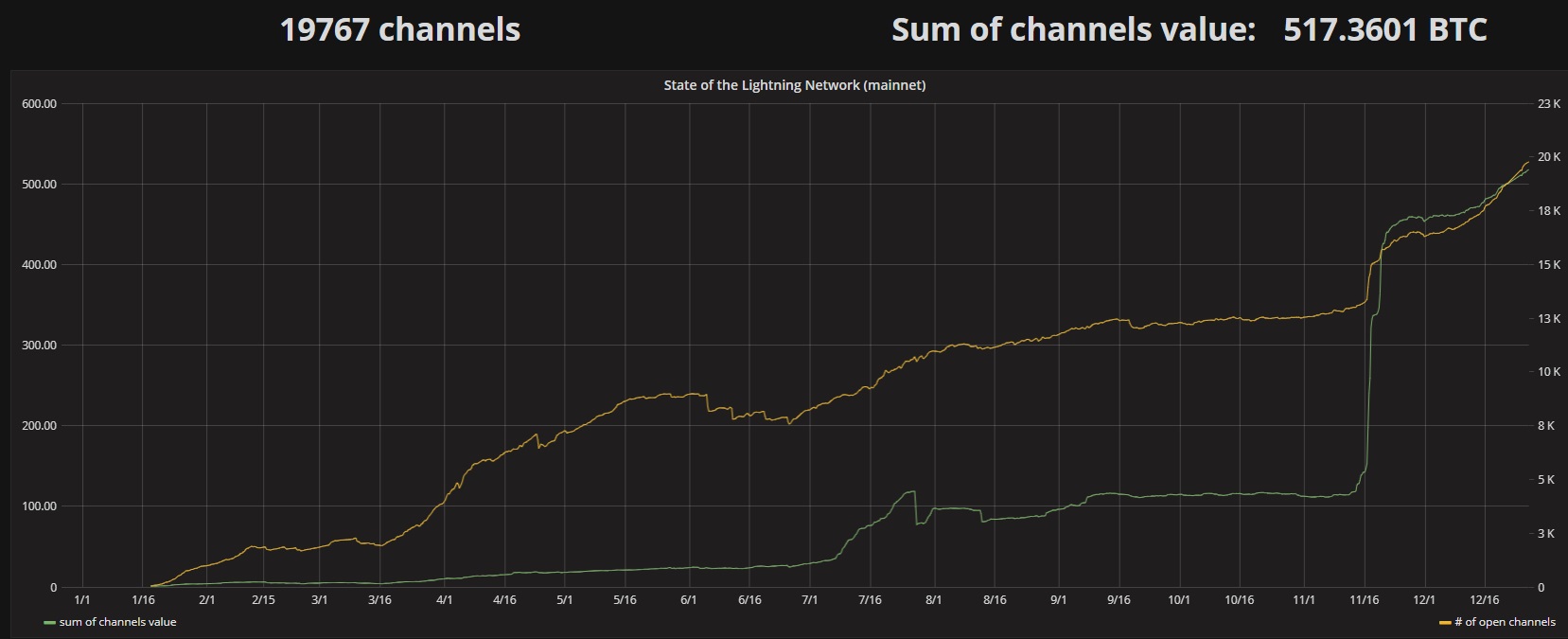 Bitcoins der nächste Monsterhype steht bevor! 1089193