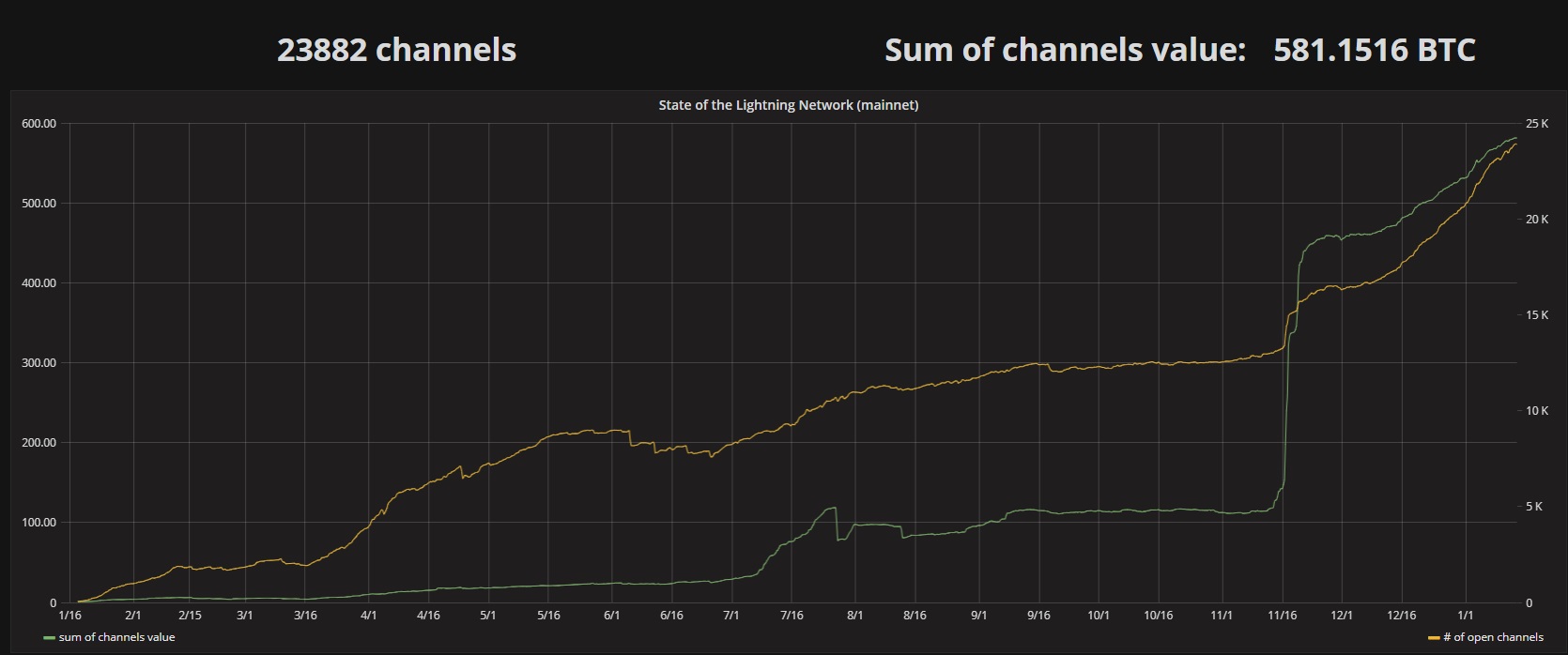 Bitcoins der nächste Monsterhype steht bevor! 1091301