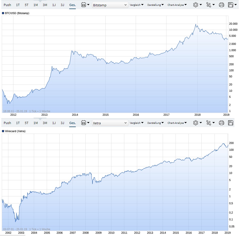 Bitcoins der nächste Monsterhype steht bevor! 1093070