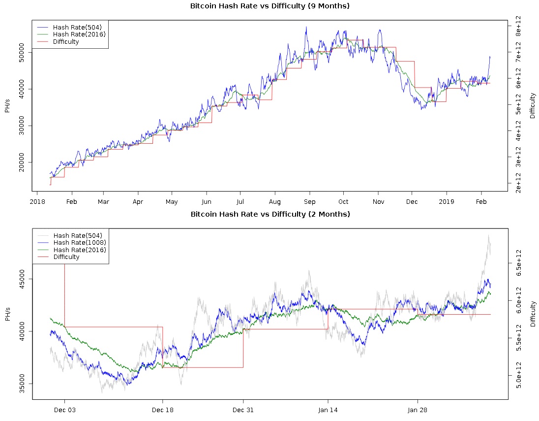 Bitcoins der nächste Monsterhype steht bevor! 1095818