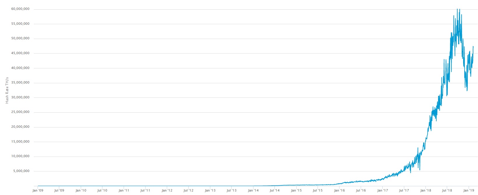 Bitcoins der nächste Monsterhype steht bevor! 1095965