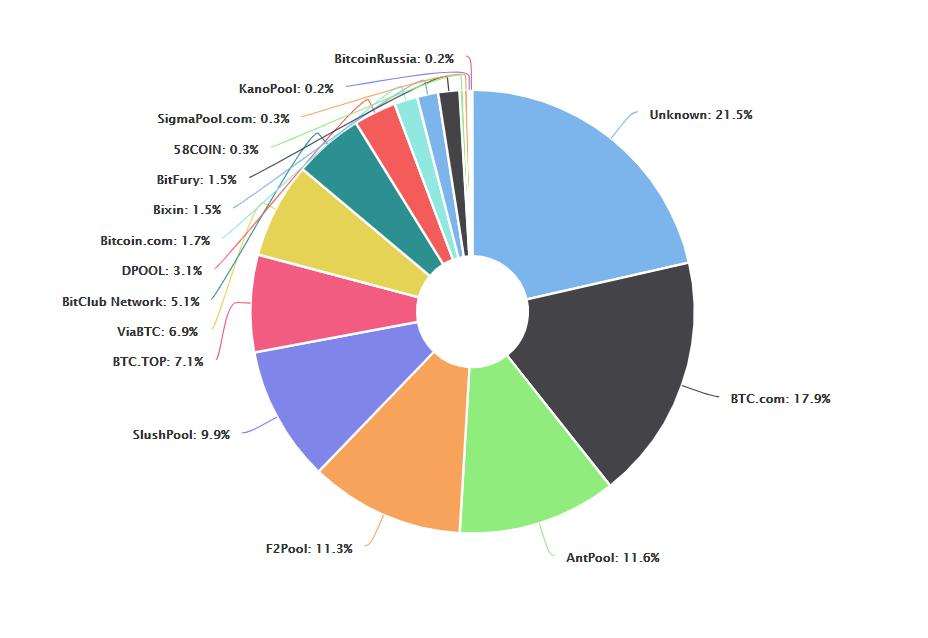 Bitcoins der nächste Monsterhype steht bevor! 1095969