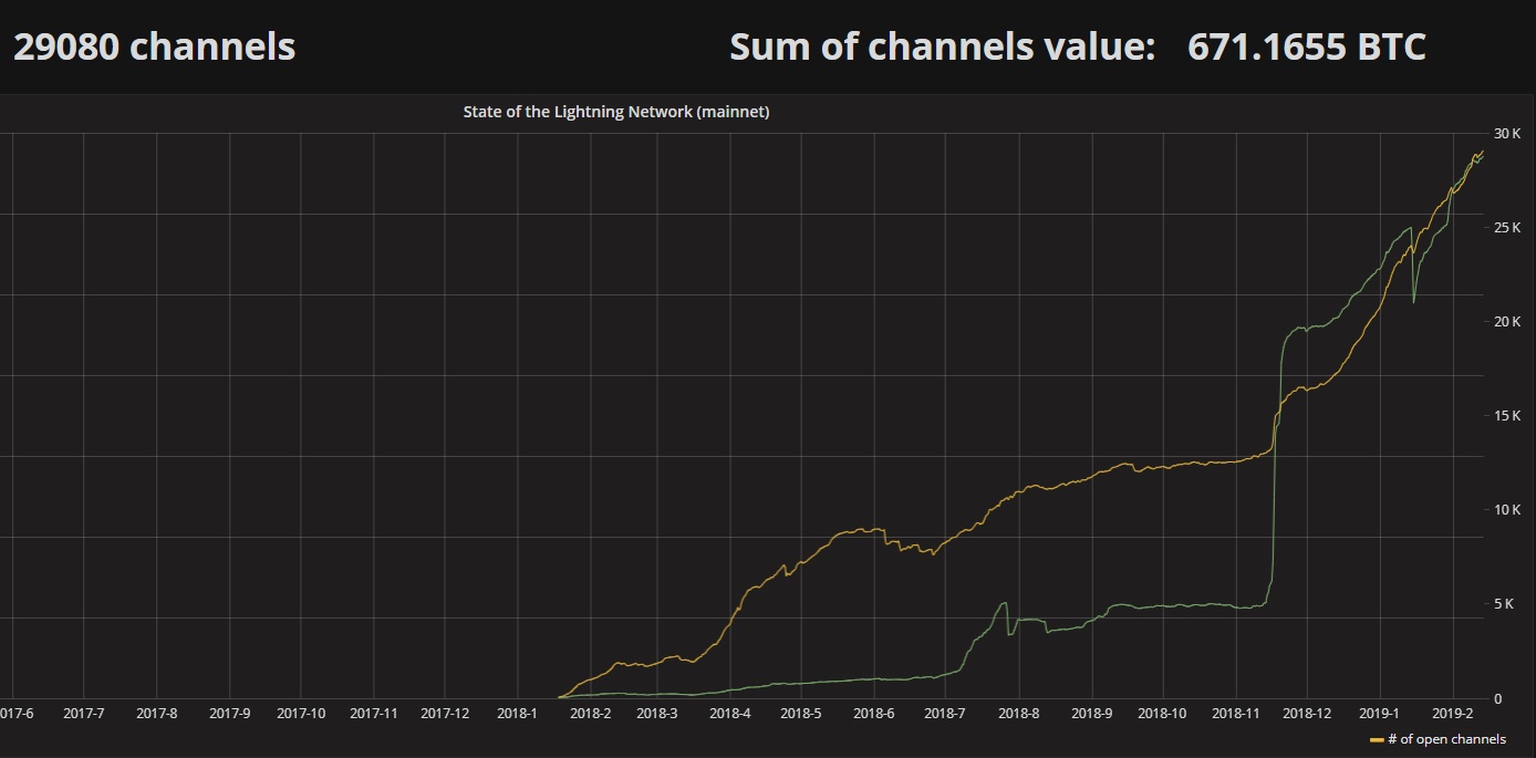 Bitcoins der nächste Monsterhype steht bevor! 1096638